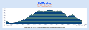  Crystal Springs Trail Run elevation gain