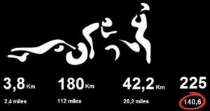 Swim 2.4 miles + Bike 112 miles + Run 26.2 miles